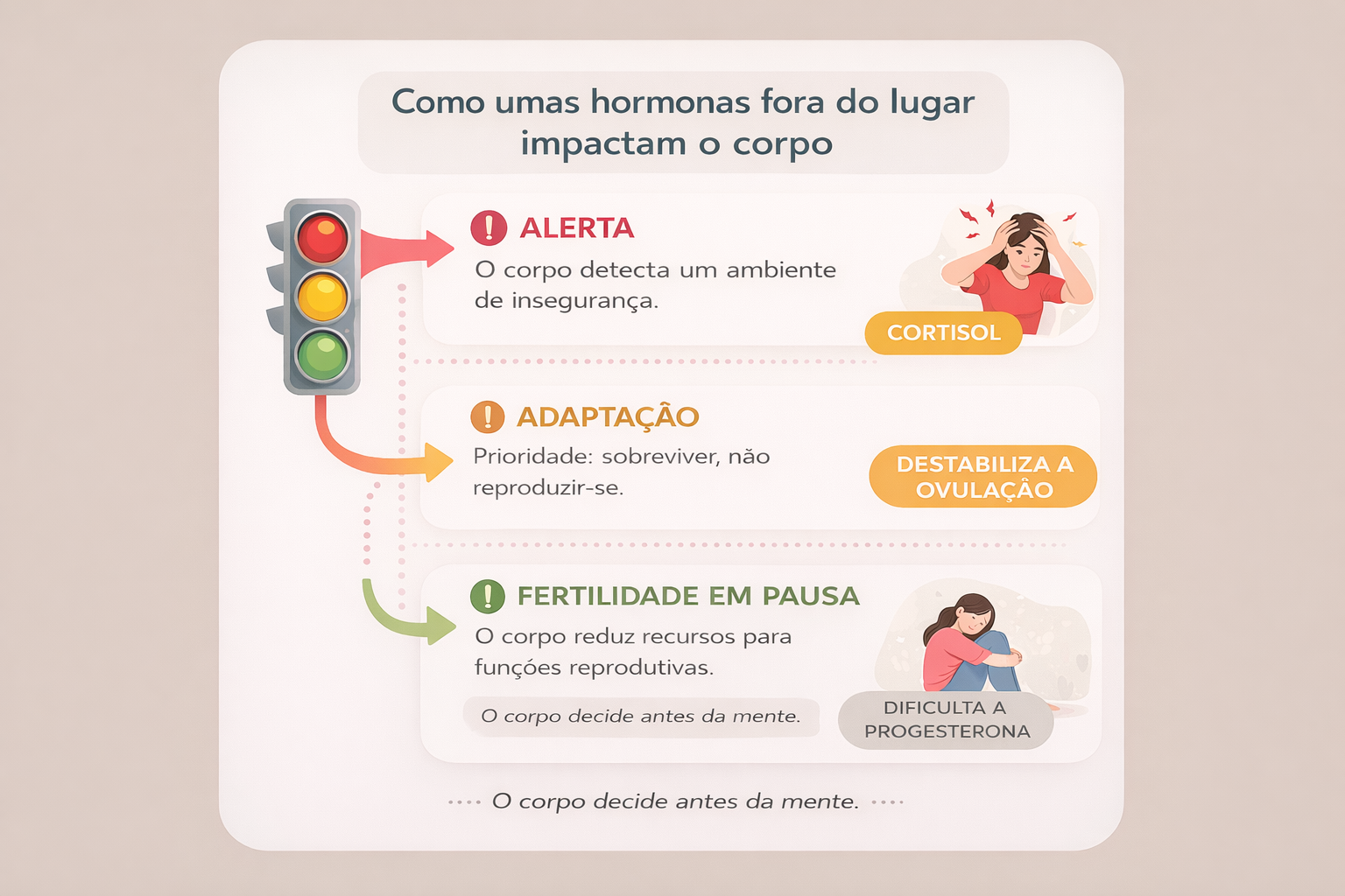 Infográfico sobre benefícios do detox hormonal